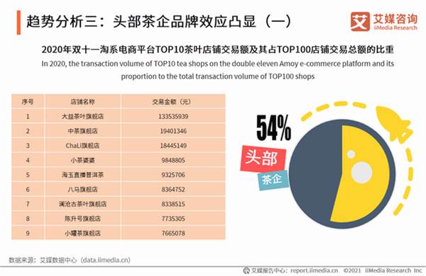 有关于2020年中国茶叶行业市场现状及用户调研分析报告的热门资讯(14)