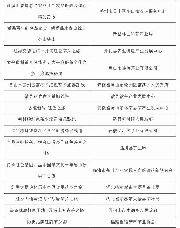 有关于红色基因赋能茶乡旅游，第三届茶乡旅游发展大会在浙江杭州举办的热门信息(12)