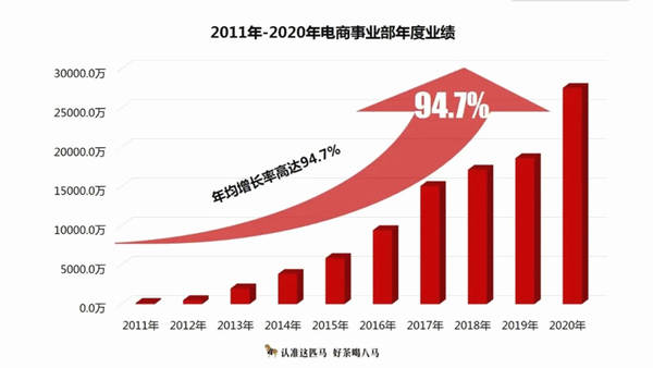 有关于千亿级市场!2021年,茶叶会被谁买走?的最新资讯(1)