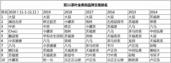 有关于【2020年度新闻】茶行业热点新闻事件汇总（下）的热门信息(1)