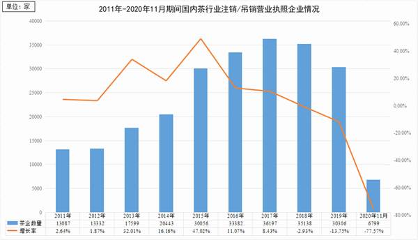 有关于2021年第一季度品牌茶企开店上新季报的信息(1)