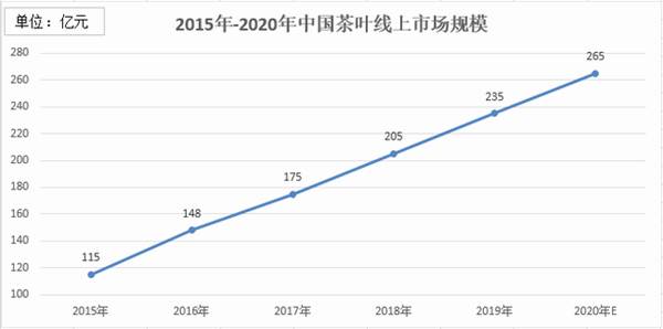 关于八大变化：“说茶”大数据告诉你，2020年茶行业有多“不简单”的最新资讯(1)