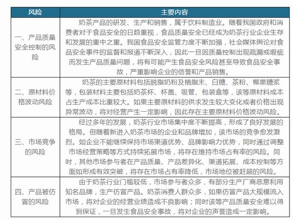 关于2021年中国奶茶市场分析报告-产业深度研究与发展前景评估的最新信息