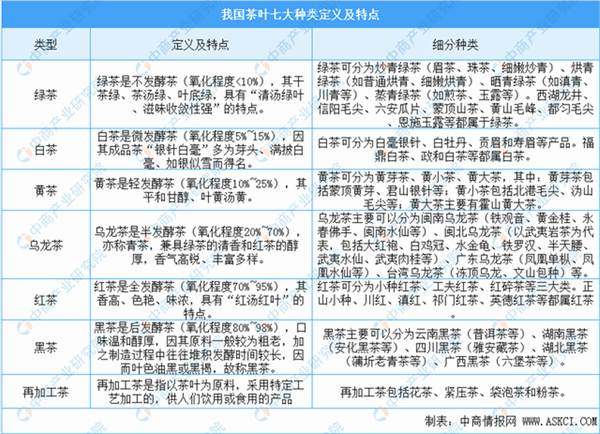 有关于【2020年度报告】茶行业分析趋势报告汇总（上）的热门资讯(7)