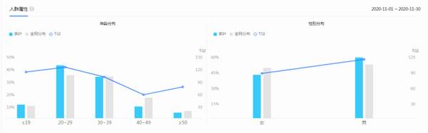 有关于茶叶消费年轻化：靠产品拉动消费者与品牌强劲关系的信息