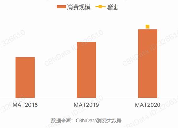 关于重磅丨8大茶关键词，《2020天猫茶行业消费趋势报告》亮点解读的信息(2)