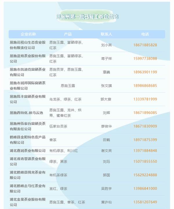 关于2020年恩施硒茶产业发展大事记（一）的最新资讯(12)