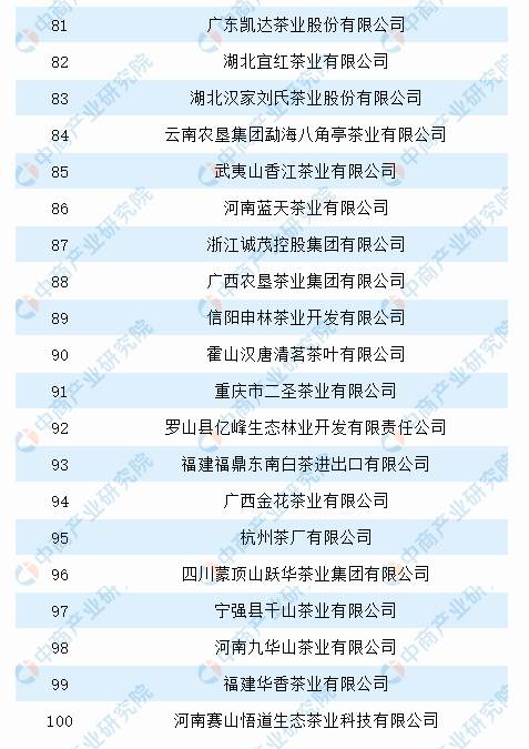 有关于2021年中国茶产业市场前景及投资研究报告（简版）的消息(14)