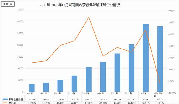有关于2021年第一季度品牌茶企开店上新季报的信息