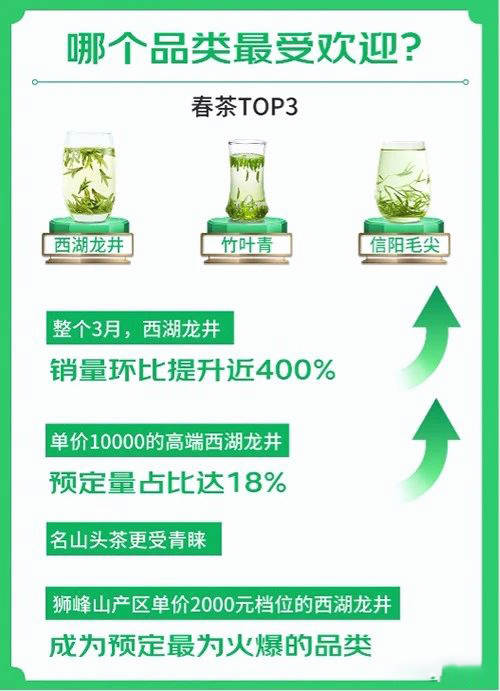 关于《2021春季饮茶消费趋势报告》龙井带起绿茶热的最新消息(1)