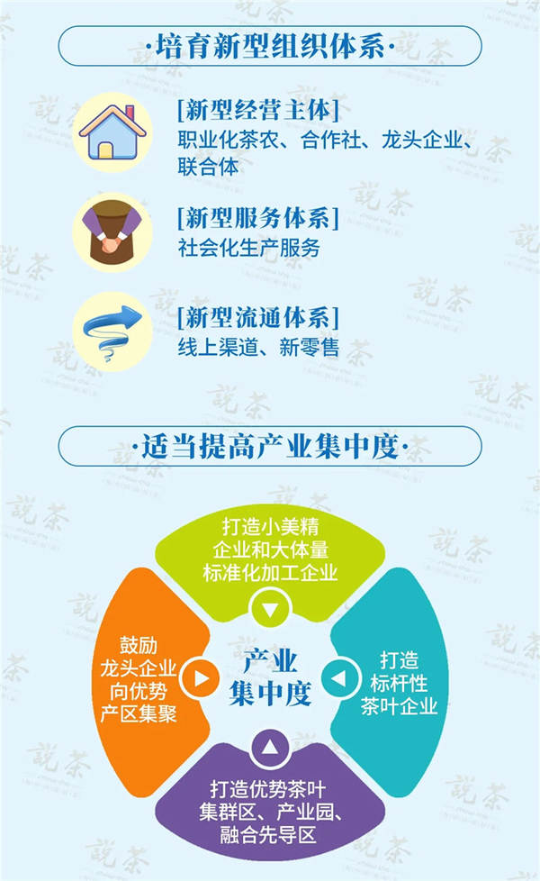 有关于重磅：中国茶的“十四五”趋势展望与对策的热门信息(6)