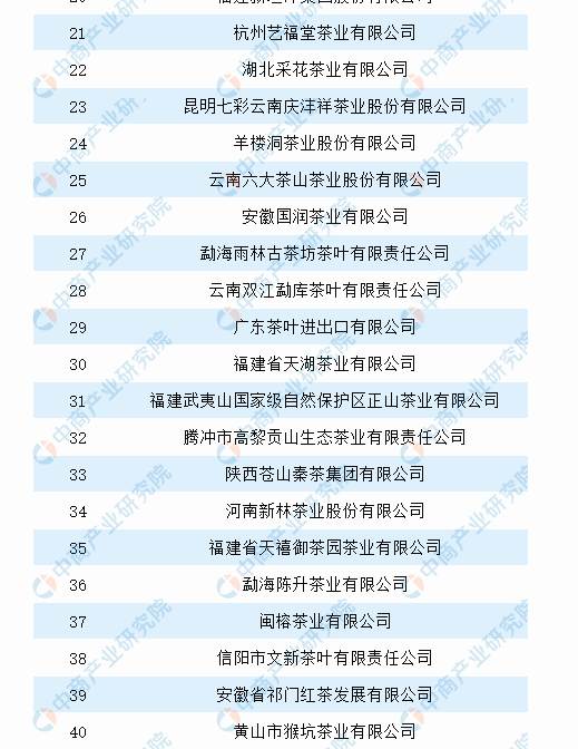 有关于2021年中国茶产业市场前景及投资研究报告（简版）的消息(11)