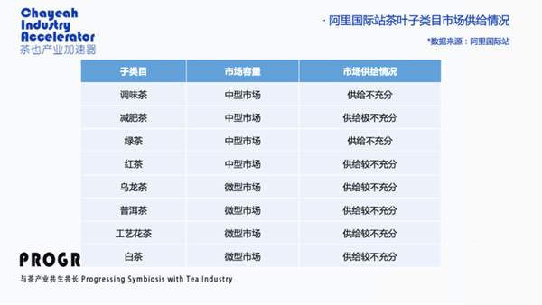 关于出口受阻，跨境电商会不会成为茶行业的新增长点？的最新信息(5)