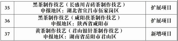 有关于第五批国家级非遗名录发布，茶界再添8项制作技艺！的新闻(6)