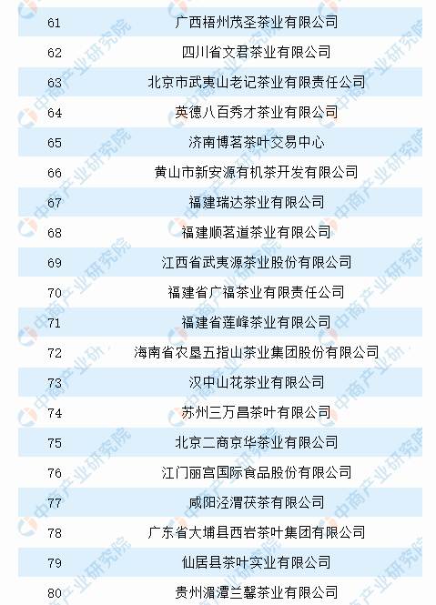 有关于2021年中国茶产业市场前景及投资研究报告（简版）的消息(13)