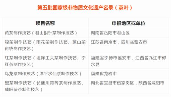 有关于【2020年度新闻】茶行业热点新闻事件汇总（下）的热门信息(7)