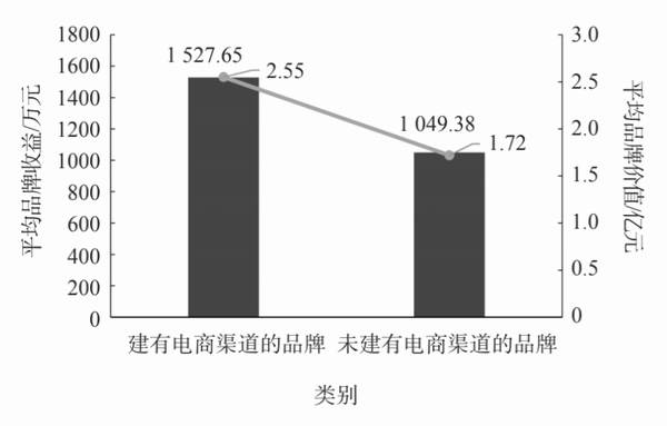 关于2021中国茶叶企业产品品牌价值评估报告(中)的消息(6)