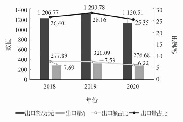 关于2021中国茶叶企业产品品牌价值评估报告(中)的消息(4)