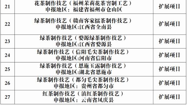 有关于第五批国家级非遗名录发布，茶界再添8项制作技艺！的新闻(4)