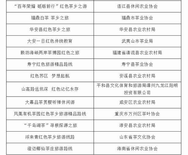 有关于红色基因赋能茶乡旅游，第三届茶乡旅游发展大会在浙江杭州举办的热门信息(16)