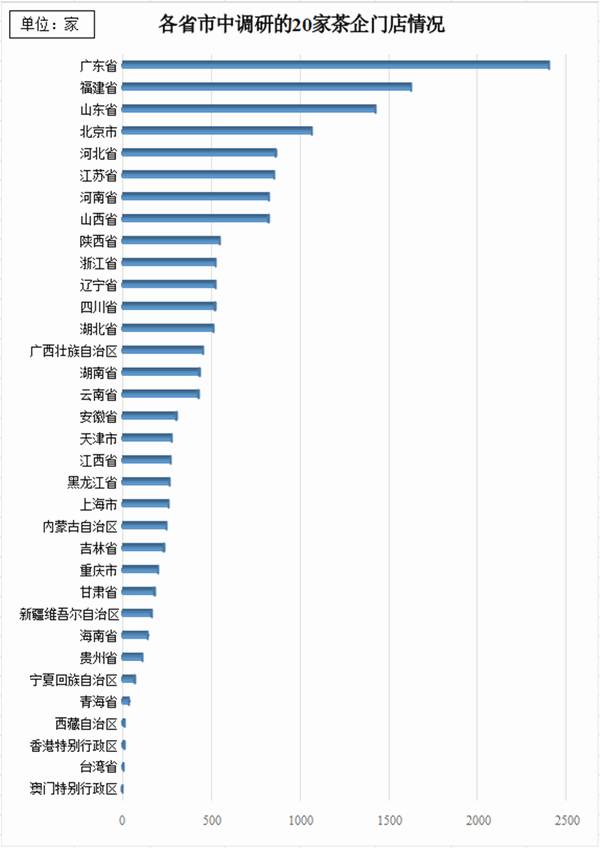 有关于2021年第一季度品牌茶企开店上新季报的信息(4)