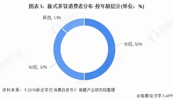 关于NEW茶饮：新茶饮行业标准提上日程，新式茶饮为何发展势头如此强劲?的热门信息