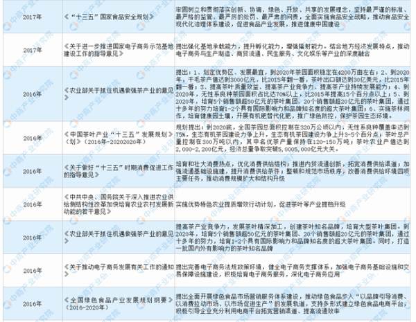 有关于2021年中国茶产业市场前景及投资研究报告（简版）的消息(2)