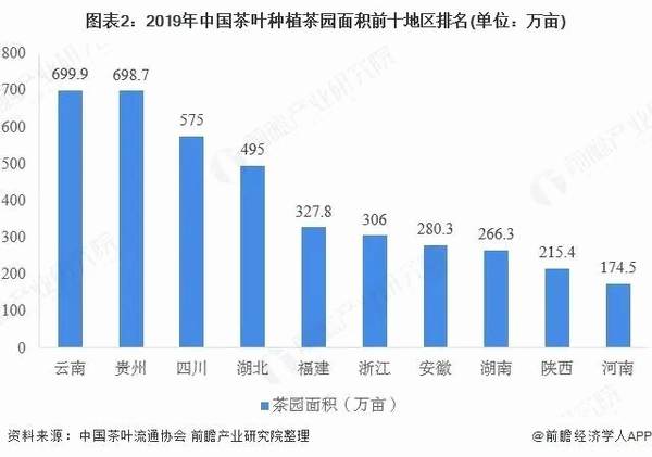 关于被挂在嘴边的中国茶产业,它的“家底”你确定知道吗?的新闻(1)