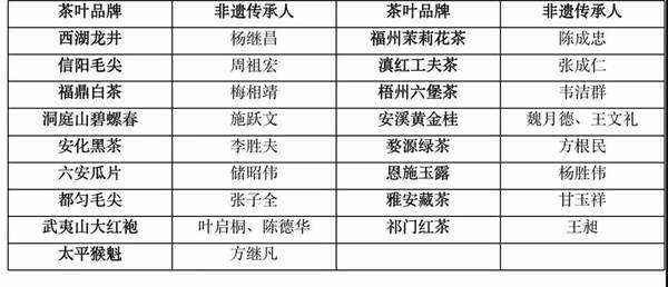有关于2021中国茶叶区域公用品牌价值评估报告（中）的热门资讯(2)