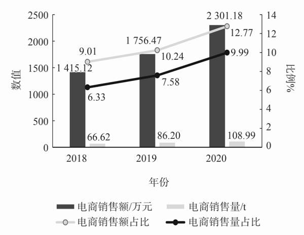 关于2021中国茶叶企业产品品牌价值评估报告(中)的消息(5)