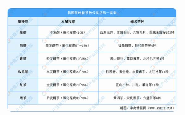 有关于2021年中国茶产业产业链上中下游市场分析的资讯(4)