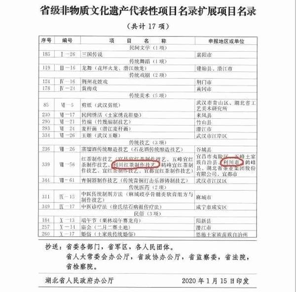 关于2020年恩施硒茶产业发展大事记（一）的最新资讯(2)