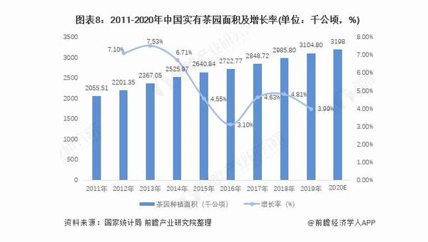 关于《2021 年中国茶饮料行业全景图谱》 ( 附市场现状、竞争格局和发展趋势等 )的新闻(7)