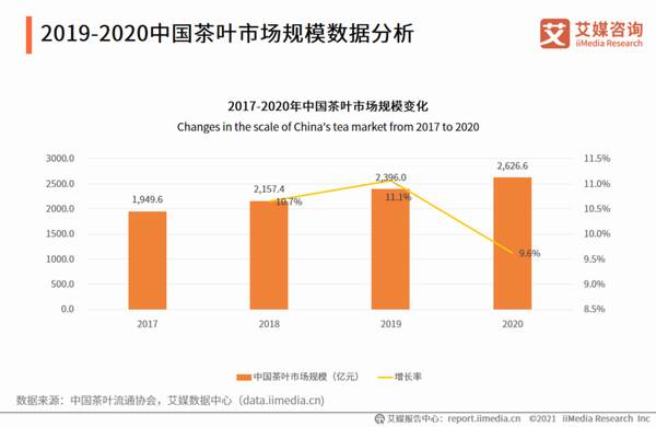 关于2021全球茶叶产业运行大数据与中国茶业创新发展趋势研究报告的信息(7)