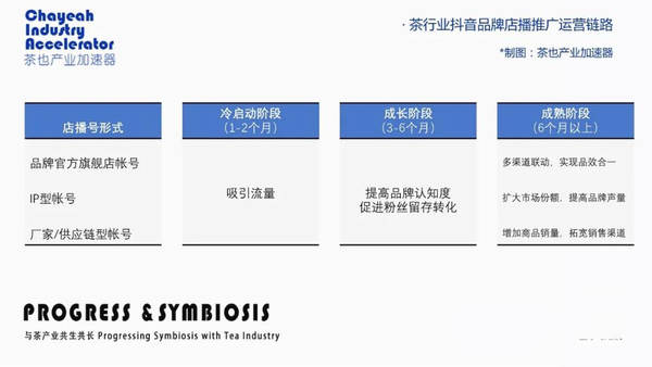 有关于GMV增长835%，茶品牌如何进场抖音自播？的热门资讯(3)