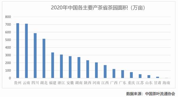 关于2020年中国茶叶产销形势报告；2021年1-2月中国茶叶出口情况简报；“老字号”中药铺里的“新茶饮”的最新消息