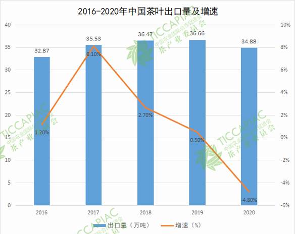 有关于2020年度中国茶叶进出口数据新鲜出炉的信息