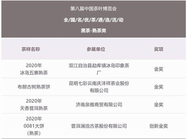 有关于【2020年度新闻】茶行业热点新闻事件汇总（下）的热门信息(9)