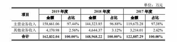 关于中国茶叶更新招股书：年收16亿，能否斩获“茶叶第一股”？的最新资讯(2)