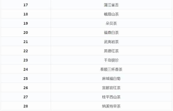 关于《中欧地标协定》中国茶叶地理标志启动调研的最新消息(2)