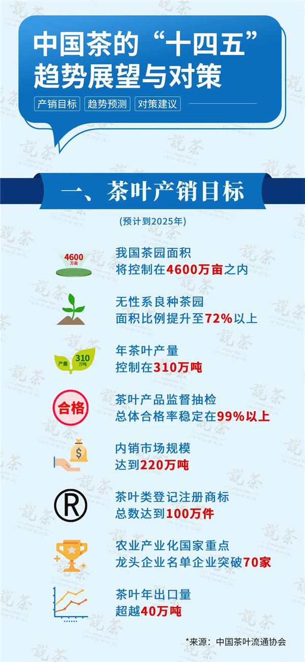 有关于重磅：中国茶的“十四五”趋势展望与对策的热门信息(1)