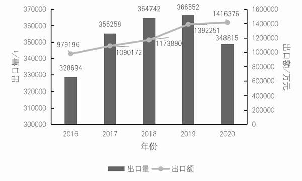 有关于2021中国茶叶区域公用品牌价值评估报告（下）的最新信息(2)