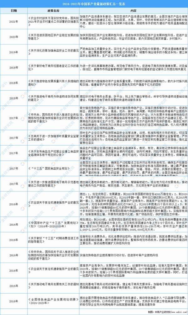 关于2021年中国茶行业市场现状及发展前景预测分析的热门新闻