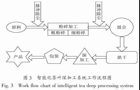 关于什么是智慧化有机茶庄园，智慧茶业到底是如何建造设计的的新闻(8)