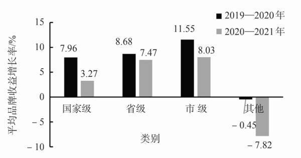 关于2021中国茶叶企业产品品牌价值评估报告(上)的消息(6)