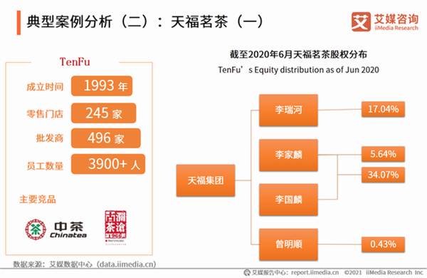 有关于2020年中国茶叶行业市场现状及用户调研分析报告的热门资讯(9)