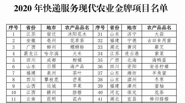 关于【2020年度报告】茶行业分析趋势报告汇总（下）的资讯(3)