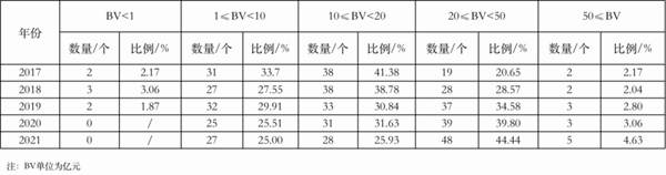 关于2021中国茶叶区域公用品牌价值评估报告（上）的热门资讯