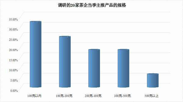 有关于2021年第一季度品牌茶企开店上新季报的信息(8)