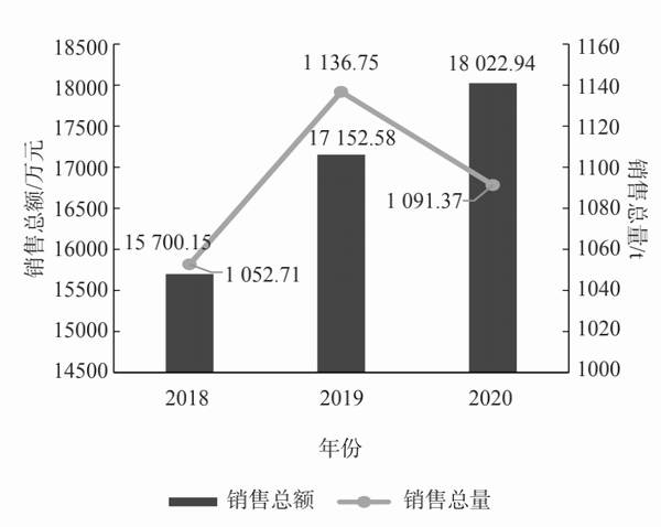 关于2021中国茶叶企业产品品牌价值评估报告(中)的消息(3)